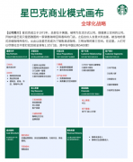 短视频拍摄剪辑与全网推广